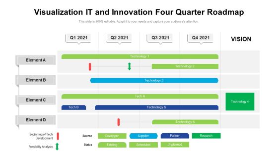 Visualization IT And Innovation Four Quarter Roadmap Microsoft Visualization IT And Innovation Four Quarter Roadmap Microsoft