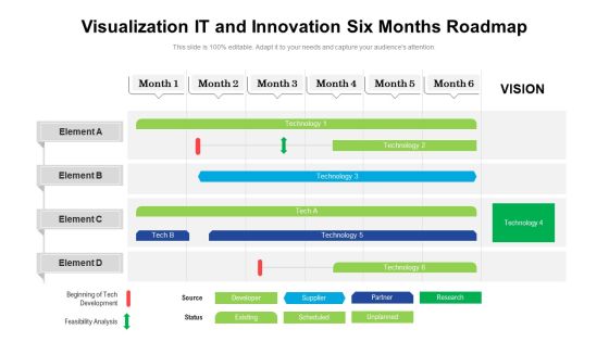 Visualization IT And Innovation Six Months Roadmap Diagrams Visualization IT And Innovation Six Months Roadmap Diagrams