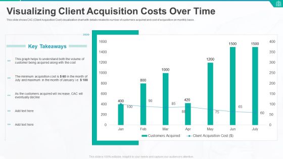 Visualizing Client Acquisition Costs Over Time Ppt Pictures Layouts PDF Visualizing Client Acquisition Costs Over Time Ppt Pictures Layouts PDF