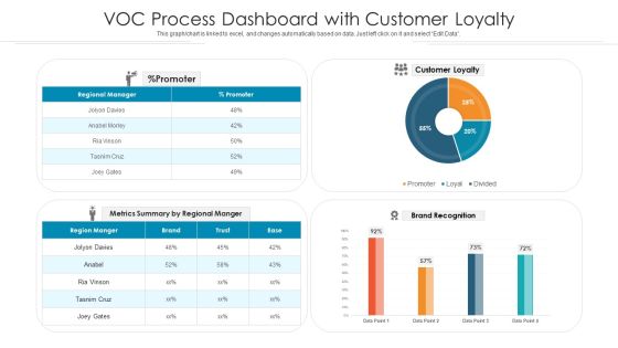 Voc Process Dashboard With Customer Loyalty Ppt PowerPoint Presentation Gallery Display PDF Voc Process Dashboard With Customer Loyalty Ppt PowerPoint Presentation Gallery Display PDF