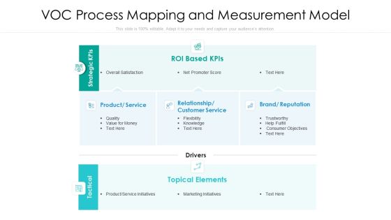 Voc Process Mapping And Measurement Model Ppt PowerPoint Presentation File Display PDF
