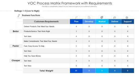 Voc Process Matrix Framework With Requirements Ppt PowerPoint Presentation File Templates PDF Voc Process Matrix Framework With Requirements Ppt PowerPoint Presentation File Templates PDF