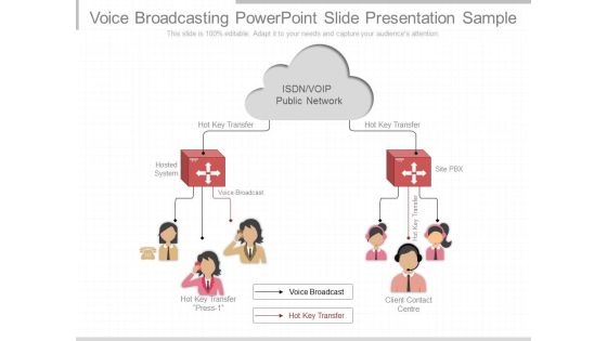 Voice Broadcasting Powerpoint Slide Presentation Sample