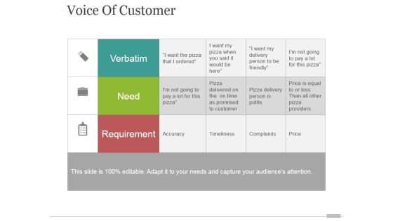 Voice Of Customer Tamplate 1 Ppt PowerPoint Presentation Designs Download Voice Of Customer Tamplate 1 Ppt PowerPoint Presentation Designs Download