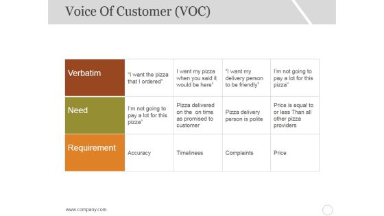 Voice Of Customer Template 3 Ppt PowerPoint Presentation Icon Designs