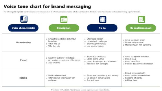 Voice Tone Chart For Brand Messaging Introduction PDF Voice Tone Chart For Brand Messaging Introduction PDF