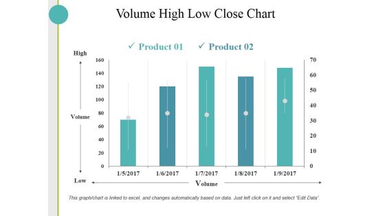 Volume High Low Close Chart Ppt PowerPoint Presentation Inspiration Skills