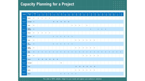Volume Management Capacity Planning For A Project Ppt PowerPoint Presentation Model Examples PDF Volume Management Capacity Planning For A Project Ppt PowerPoint Presentation Model Examples PDF