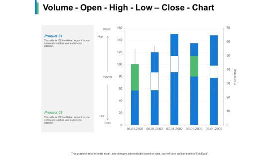 Volume Open High Low Close Chart Product Ppt PowerPoint Presentation Gallery Example Volume Open High Low Close Chart Product Ppt PowerPoint Presentation Gallery Example