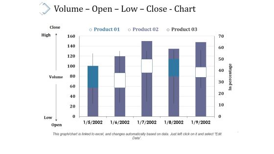Volume Open Low Close Chart Ppt PowerPoint Presentation Summary Grid Volume Open Low Close Chart Ppt PowerPoint Presentation Summary Grid