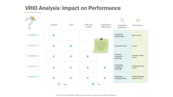 Vrio Analysis Impact On Performance Ppt PowerPoint Presentation Summary Icons Vrio Analysis Impact On Performance Ppt PowerPoint Presentation Summary Icons