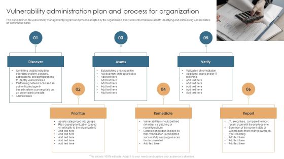 Vulnerability Administration Plan And Process For Organization Structure PDF