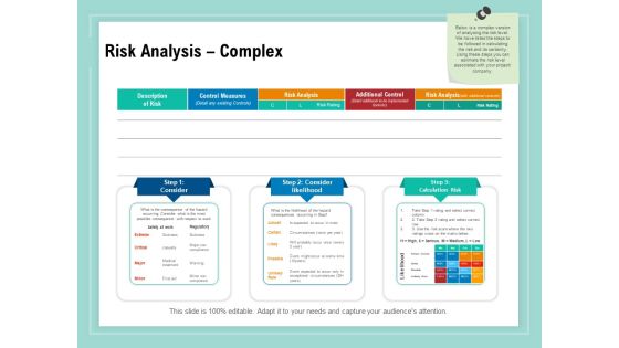 Vulnerability Assessment Methodology Risk Analysis Complex Ppt Outline Gridlines PDF