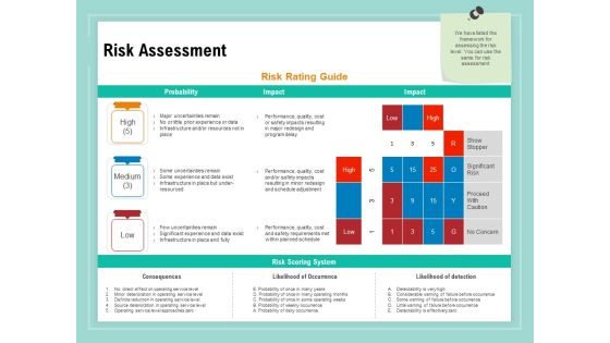 Vulnerability Assessment Methodology Risk Assessment Ppt File Samples PDF