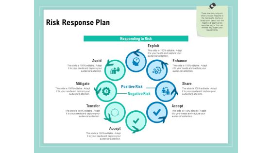 Vulnerability Assessment Methodology Risk Response Plan Ppt Pictures PDF Vulnerability Assessment Methodology Risk Response Plan Ppt Pictures PDF