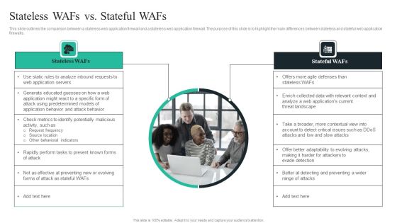 WAF Introduction Stateless Wafs Vs Stateful Wafs Elements PDF