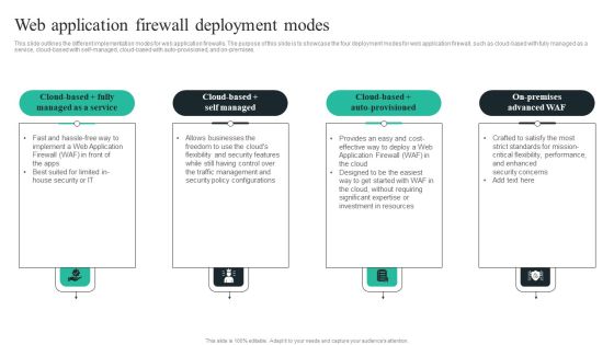 WAF Introduction Web Application Firewall Deployment Modes Pictures PDF WAF Introduction Web Application Firewall Deployment Modes Pictures PDF