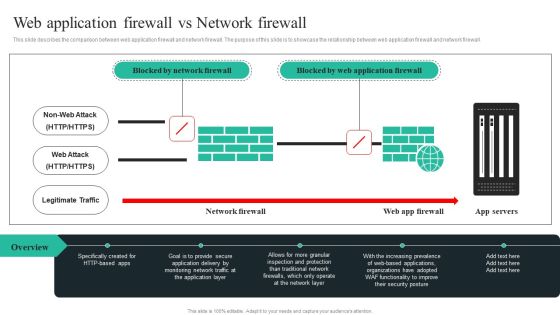 WAF Introduction Web Application Firewall Vs Network Firewall Background PDF