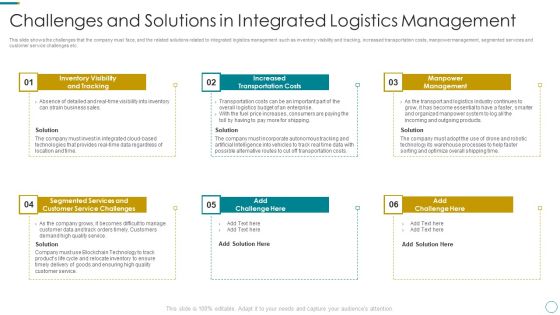 WMS Application To Increase Integrated Logistics Effectiveness Challenges And Solutions In Integrated Logistics Summary PDF WMS Application To Increase Integrated Logistics Effectiveness Challenges And Solutions In Integrated Logistics Summary PDF