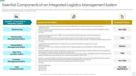 WMS Application To Increase Integrated Logistics Effectiveness Essential Components Of An Integrated Summary PDF WMS Application To Increase Integrated Logistics Effectiveness Essential Components Of An Integrated Summary PDF