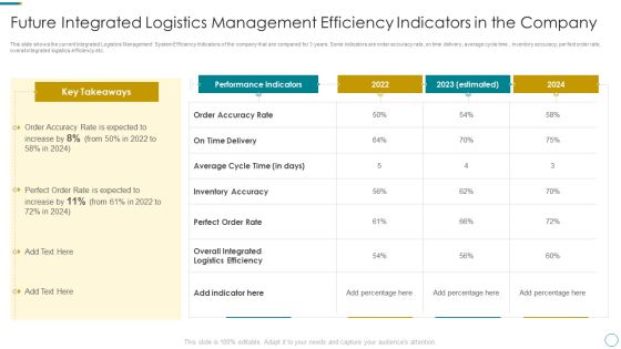 WMS Application To Increase Integrated Logistics Effectiveness Future Integrated Logistics Management Microsoft PDF WMS Application To Increase Integrated Logistics Effectiveness Future Integrated Logistics Management Microsoft PDF