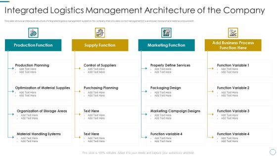 WMS Application To Increase Integrated Logistics Effectiveness Integrated Logistics Management Architecture Themes PDF WMS Application To Increase Integrated Logistics Effectiveness Integrated Logistics Management Architecture Themes PDF