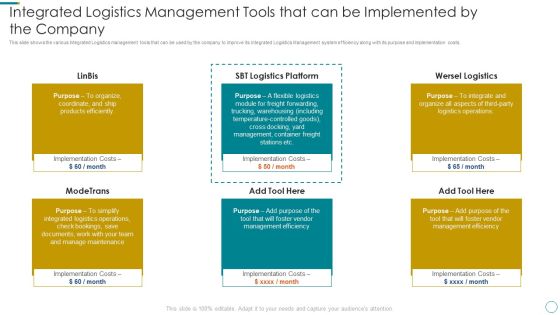 WMS Application To Increase Integrated Logistics Effectiveness Integrated Logistics Management Tools That Can Ideas PDF WMS Application To Increase Integrated Logistics Effectiveness Integrated Logistics Management Tools That Can Ideas PDF