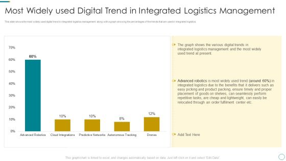WMS Application To Increase Integrated Logistics Effectiveness Most Widely Used Digital Trend In Integrated Pictures PDF WMS Application To Increase Integrated Logistics Effectiveness Most Widely Used Digital Trend In Integrated Pictures PDF