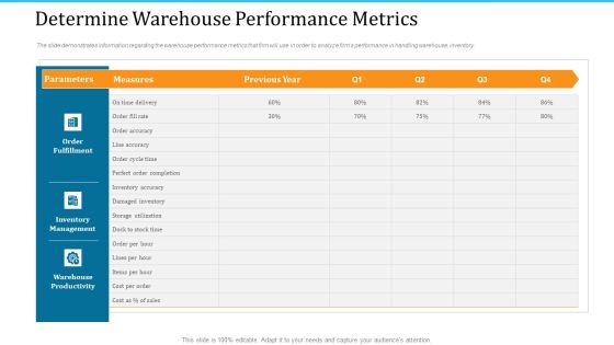WMS Implementation Determine Warehouse Performance Metrics Slides PDF WMS Implementation Determine Warehouse Performance Metrics Slides PDF
