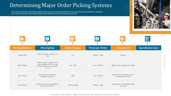 WMS Implementation Determining Major Order Picking Systems Clipart PDF
