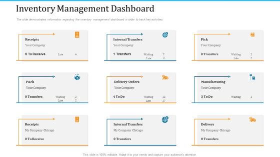 WMS Implementation Inventory Management Dashboard Download PDF