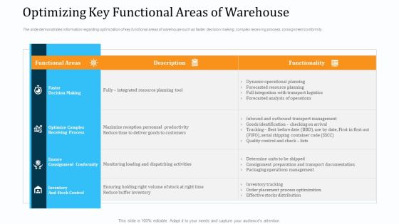 WMS Implementation Optimizing Key Functional Areas Of Warehouse Background PDF