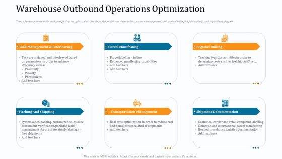 WMS Implementation Warehouse Outbound Operations Optimization Elements PDF WMS Implementation Warehouse Outbound Operations Optimization Elements PDF