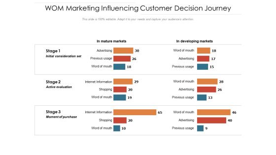 WOM Marketing Influencing Customer Decision Journey Ppt PowerPoint Presentation Model Tips WOM Marketing Influencing Customer Decision Journey Ppt PowerPoint Presentation Model Tips