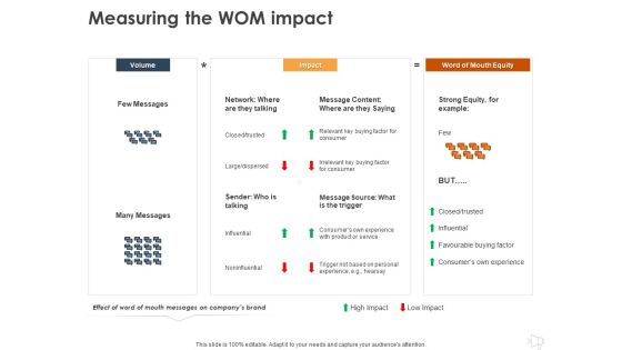 WOM Marketing Measuring The WOM Impact Ppt Slides Example Topics PDF WOM Marketing Measuring The WOM Impact Ppt Slides Example Topics PDF