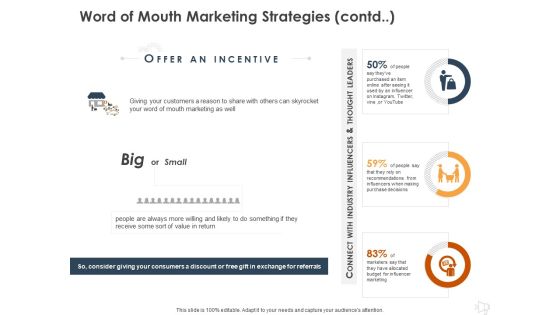 WOM Marketing Word Of Mouth Marketing Strategies Contd Budget Ppt Infographic Template Graphics Pictures PDF WOM Marketing Word Of Mouth Marketing Strategies Contd Budget Ppt Infographic Template Graphics Pictures PDF
