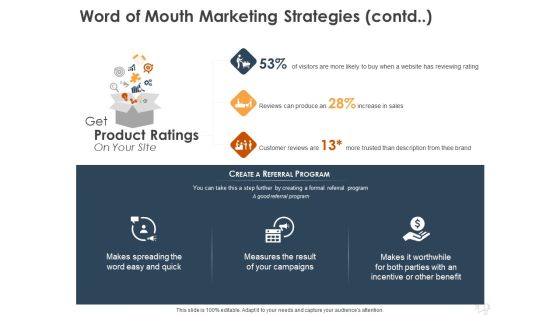 WOM Marketing Word Of Mouth Marketing Strategies Contd Ppt Infographics Design Inspiration PDF WOM Marketing Word Of Mouth Marketing Strategies Contd Ppt Infographics Design Inspiration PDF