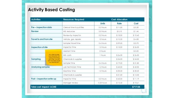 WQM System Activity Based Costing Ppt PowerPoint Presentation File Graphics Design PDF