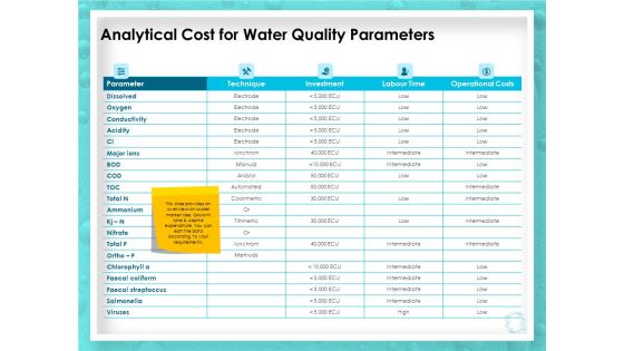 WQM System Analytical Cost For Water Quality Parameters Ppt PowerPoint Presentation Gallery Structure PDF WQM System Analytical Cost For Water Quality Parameters Ppt PowerPoint Presentation Gallery Structure PDF