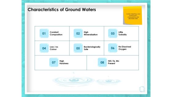 WQM System Characteristics Of Ground Waters Ppt PowerPoint Presentation Model File Formats PDF