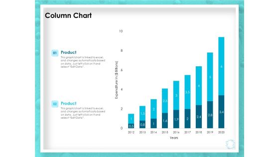 WQM System Column Chart Ppt PowerPoint Presentation Gallery File Formats PDF WQM System Column Chart Ppt PowerPoint Presentation Gallery File Formats PDF