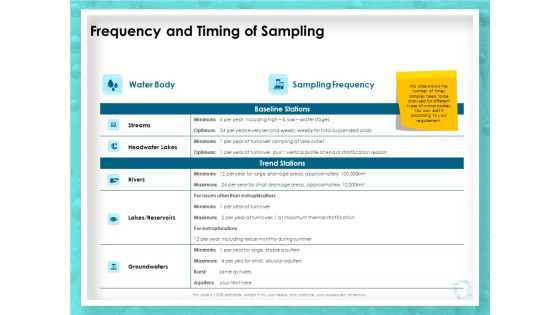 WQM System Frequency And Timing Of Sampling Ppt PowerPoint Presentation Outline Guide PDF WQM System Frequency And Timing Of Sampling Ppt PowerPoint Presentation Outline Guide PDF