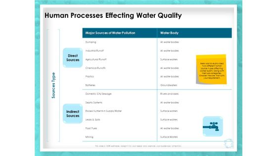 WQM System Human Processes Effecting Water Quality Ppt PowerPoint Presentation Model Slides PDF WQM System Human Processes Effecting Water Quality Ppt PowerPoint Presentation Model Slides PDF