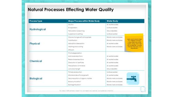 WQM System Natural Processes Effecting Water Quality Ppt PowerPoint Presentation Visual Aids Gallery PDF WQM System Natural Processes Effecting Water Quality Ppt PowerPoint Presentation Visual Aids Gallery PDF