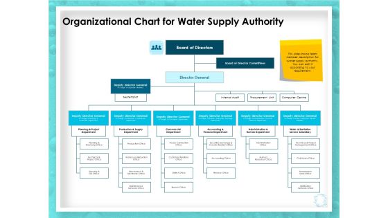 WQM System Organizational Chart For Water Supply Authority Ppt PowerPoint Presentation Ideas PDF WQM System Organizational Chart For Water Supply Authority Ppt PowerPoint Presentation Ideas PDF