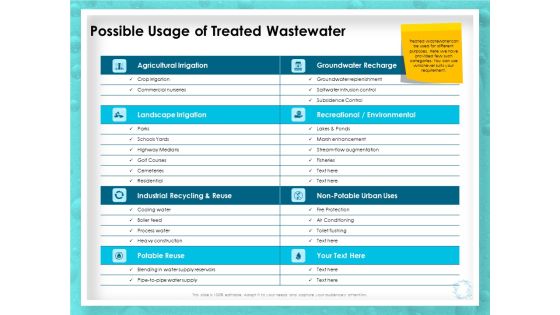 WQM System Possible Usage Of Treated Wastewater Ppt PowerPoint Presentation Model Background Images PDF WQM System Possible Usage Of Treated Wastewater Ppt PowerPoint Presentation Model Background Images PDF