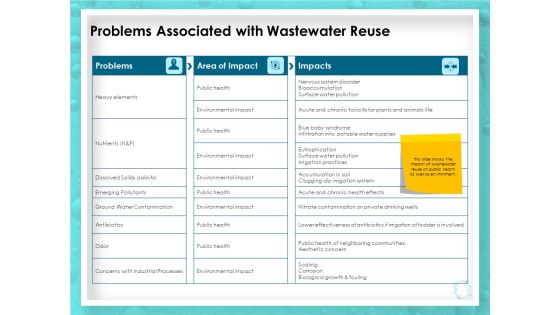 WQM System Problems Associated With Wastewater Reuse Ppt PowerPoint Presentation Inspiration Gallery PDF WQM System Problems Associated With Wastewater Reuse Ppt PowerPoint Presentation Inspiration Gallery PDF