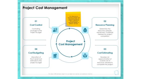 WQM System Project Cost Management Ppt PowerPoint Presentation Visual Aids Outline PDF WQM System Project Cost Management Ppt PowerPoint Presentation Visual Aids Outline PDF