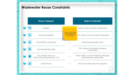 WQM System Wastewater Reuse Constraints Ppt PowerPoint Presentation Ideas Layouts PDF