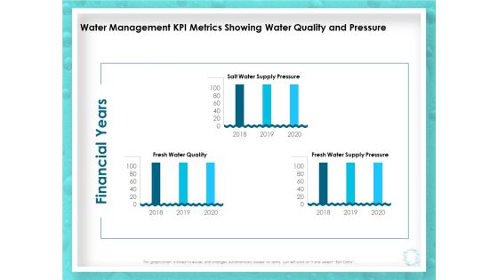 WQM System Water Management KPI Metrics Showing Water Quality And Pressure Ppt PowerPoint Presentation Model Example File PDF WQM System Water Management KPI Metrics Showing Water Quality And Pressure Ppt PowerPoint Presentation Model Example File PDF